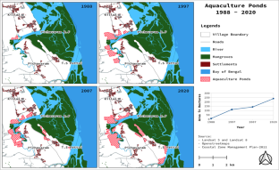 Salinizing livelihoods: the political ecology of brackish water shrimp aquaculture in South India