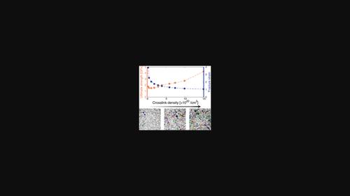 Isolating the Effect of Crosslink Densities on Mechanical Properties of iPP Using DPD