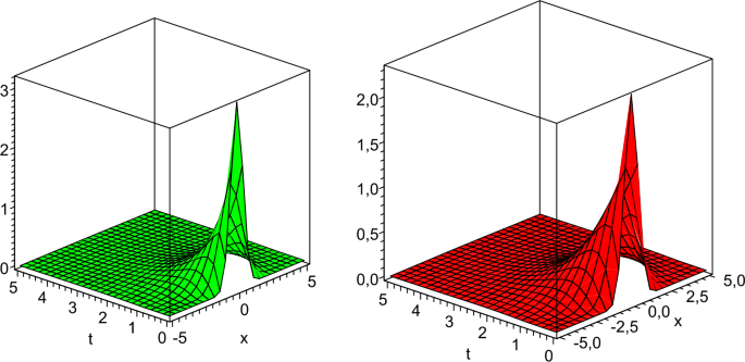 Symmetries and Exact Solutions of the Diffusive Holling–Tanner Prey-Predator Model