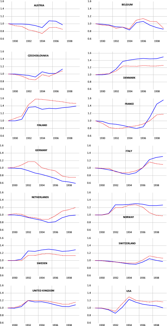 Competitive devaluations in the 1930s: myth or reality?