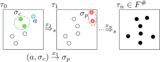 On the Hierarchy of Swarm-automaton for the Number of Agents