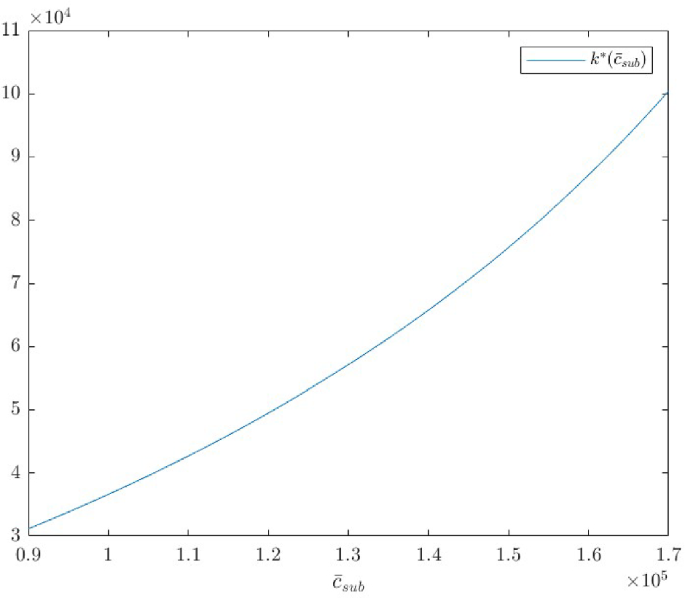 A mean field model for the development of renewable capacities