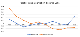 Does an effective bankruptcy reform increases collateralized borrowing? Evidence from a quasi-natural experiment in India