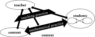 Some mathematicians’ perceived and envisioned instructional relationships in secondary teaching and teaching secondary teachers