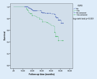 Fragmented QRS as a predictor of hypertensive crisis in patients with newly diagnosed essential hypertension: 4-year follow-up data.