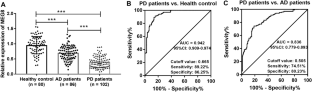 LncRNA MEG8 ameliorates Parkinson’s disease neuro-inflammation through miR-485-3p/FBXO45 axis