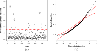 Addressing non-normality in multivariate analysis using the t-distribution