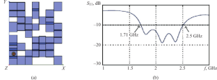 Natural Optimization Algorithms in Synthesis Problems of Built-In Antennas of IoT Devices (Review)