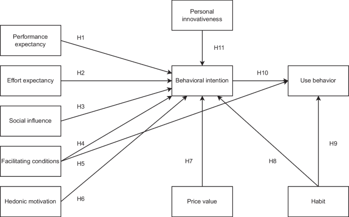 Students’ Acceptance of ChatGPT in Higher Education: An Extended Unified Theory of Acceptance and Use of Technology