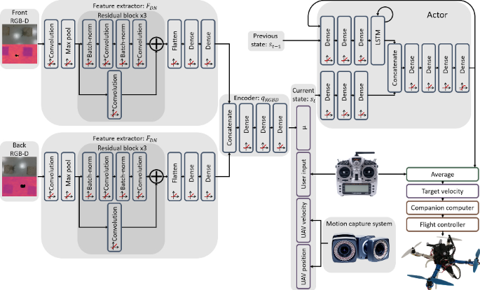 Reinforcement learning for shared autonomy drone landings