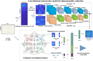 Early seizure detection in childhood focal epilepsy with electroencephalogram feature fusion on deep autoencoder learning and channel correlations