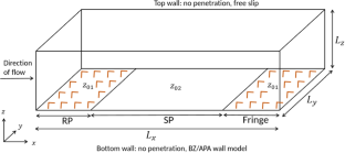 Large Eddy Simulation Study of Atmospheric Boundary Layer Flow over an Abrupt Rough-to-Smooth Surface Roughness Transition