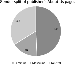 Navigating the Cultural Landscape Through Publishing Brands: A Theoretical, Gendered Perspective