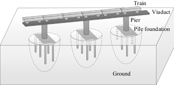 A substructure approach for analyzing pile foundation and soil vibrations due to train running over viaduct and its validation