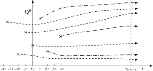 Performance assessment of the maximum likelihood ensemble filter and the ensemble Kalman filters for nonlinear problems