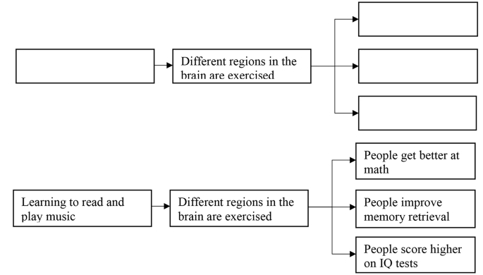 Scaffolding self-regulated learning from causal-relations texts: Diagramming and self-assessment to improve metacomprehension accuracy?