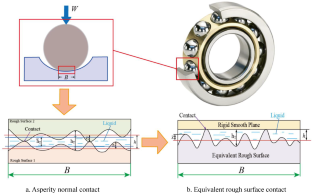 Elastohydrodynamic Lubrication Interface Stiffness and Damping Considering Asperity Lateral Contact