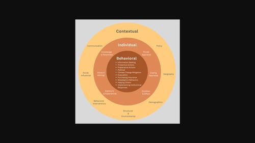 Changing behavioral responses to heat risk in a warming world: How can communication approaches be improved?