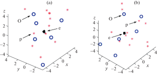 On the Statistical Generator of Solutions to the Schrödinger Equation