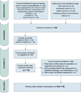 Effects of Worry Postponement on Daily Worry: a Meta-Analysis