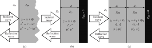 Microwave Parameters of Components of Shielding Composites. Part 1: Mechanisms of Microwave Reflection