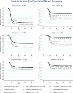 Onset and Cessation of Smoking: Temporal Dynamics and Racial Difference in Educational Smoking Disparities among Women