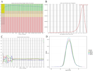 Transcriptomics profiling reveal the heterogeneity of white and brown adipocyte.