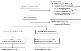 Project SOLVE: Randomized, School-Based Trial of a Single-Session Digital Problem-Solving Intervention for Adolescent Internalizing Symptoms During the Coronavirus Era