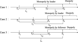 Investment strategies of duopoly firms with asymmetric time-to-build under a jump-diffusion model