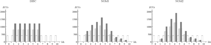 Relaxing the symmetry assumption in participation games: a specification test for cluster-heterogeneity