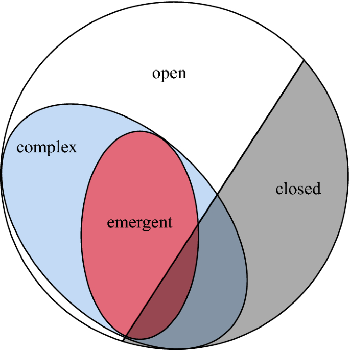 Limits of Optimization.