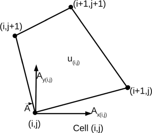 A Mimetic Finite-Difference Method for Two-Dimensional DC Resistivity Modeling