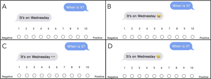 Emoji Alter the Perception of Emotion in Affectively Neutral Text messages