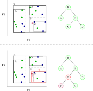 Mondrian forest for data stream classification under memory constraints