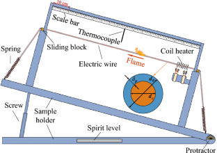 Comparative Study on Upward Flame Spread Over Single and Twin Polyethylene-Insulated Copper Core Wires at Different Inclination Angles