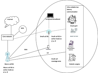 Energy Efficiency in a Base Station of 5G Cellular Networks using M/G/1 Queue with Multiple Sleeps and N-Policy