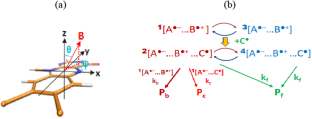 Effects of inter-radical interactions and scavenging radicals on magnetosensitivity: spin dynamics simulations of proposed radical pairs