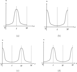 Existence of spiky stationary solutions to a mass-conserved reaction-diffusion model