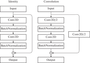 Classification of Patient Emotions in Nonverbal Communication Based on Machine Learning