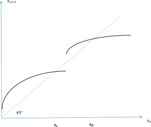 Human capital, self-esteem, and income inequality