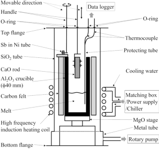 Improvement of Oxidation Resistance for Ni-Base Single Crystal Superalloy TMS-238 by Suppression of Sb Segregation at Oxide/Substrate Interface Using CaO