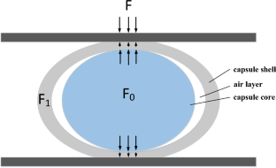 Mechanical response model with core loss of microcapsules under uniaxial compression and its parameters analysis