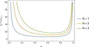 Dispersive Effects in Two- and Three-Dimensional Peridynamics