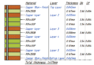 Compact Microstrip Directional Coupler with Topology Layout on Multilayer PCB