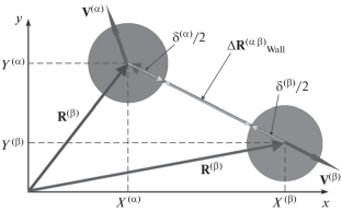 Stochastic Model of the Movement of a Group of Individuals in a Space with Boundaries Taking into Account Their Social Behavior