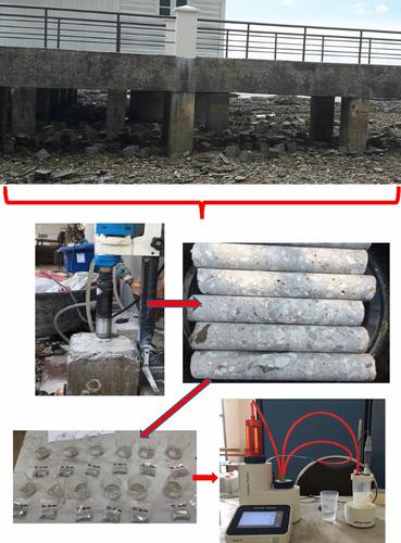 An Empirical Model to Predict Chloride Penetrations in Concrete Containing Palm Oil Fuel Ash Based on 10-Year Exposure Under Marine Environment