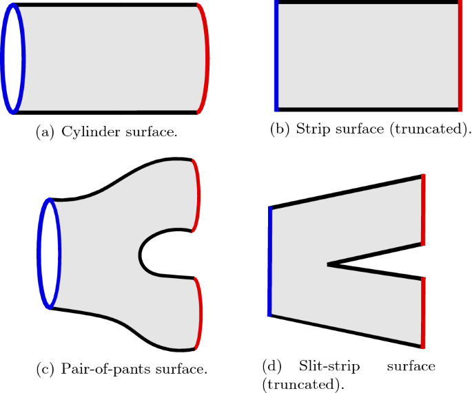 Slit-Strip Ising Boundary Conformal Field Theory 1: Discrete and Continuous Function Spaces