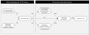 Coping or threat? Unraveling the mechanisms enabling user acceptance of blockchain technologies