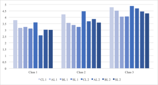 Student profiles and attitudes towards case-based learning in an online graduate instructional design course