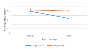 The Effects of Teenage Work Quality on Delinquency